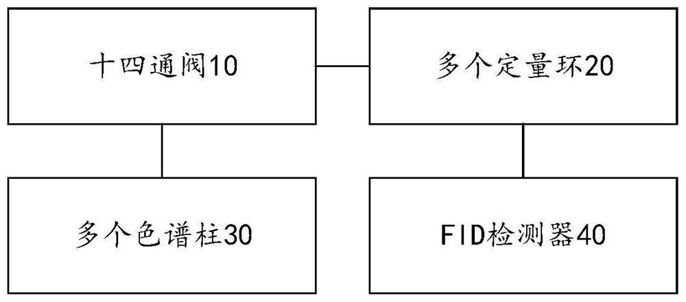 Non-methane total hydrocarbon and benzene series detection system