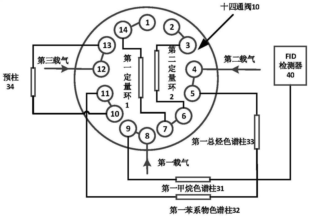 Non-methane total hydrocarbon and benzene series detection system