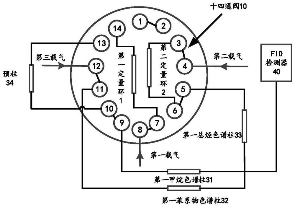 Non-methane total hydrocarbon and benzene series detection system