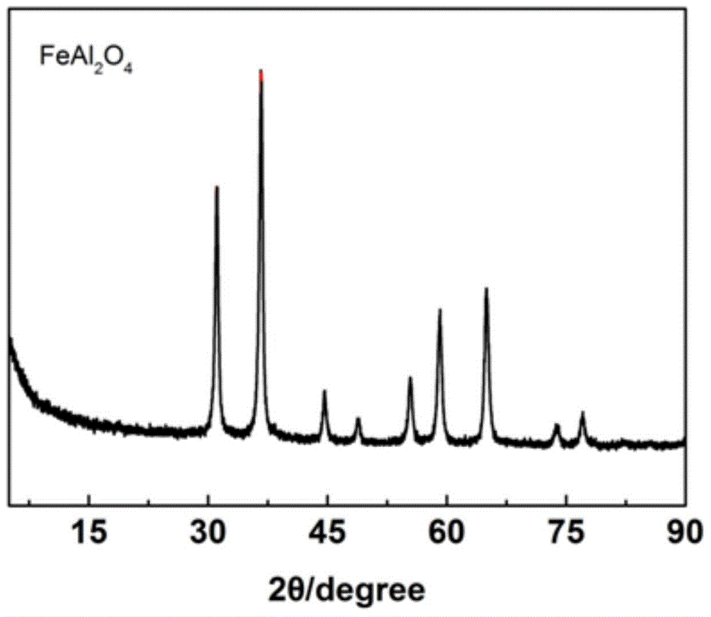 Preparation method of nanoscale hercynite