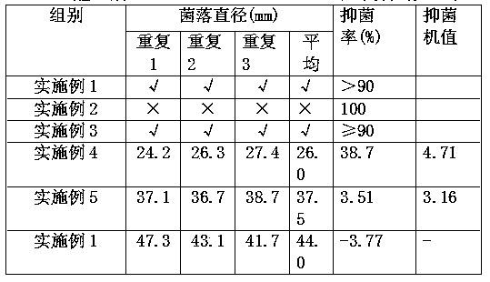 Preparation method for formamide phenazine biological fungicide