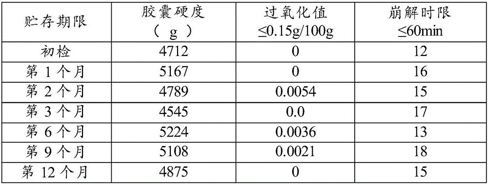 Soft capsule and preparation method thereof