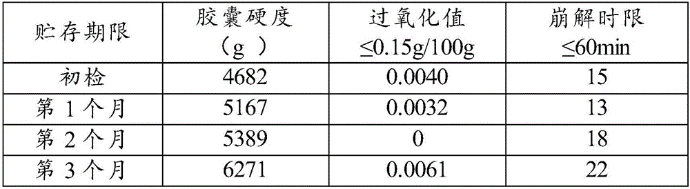 Soft capsule and preparation method thereof