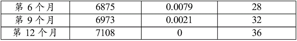 Soft capsule and preparation method thereof