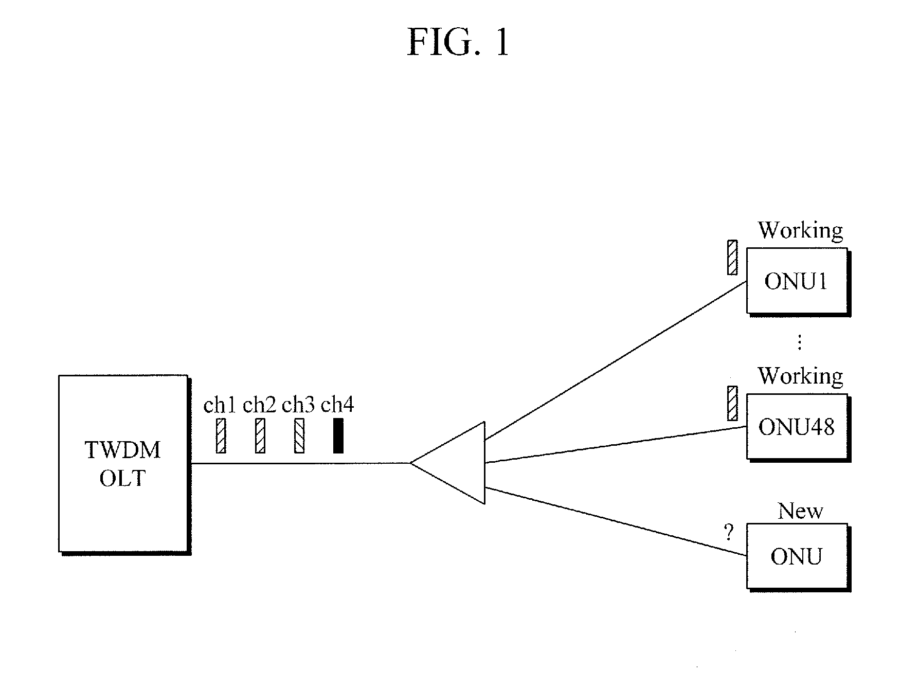 Channel management method in time and wavelength division multiplexing-passive optical network (TWDM-pon)