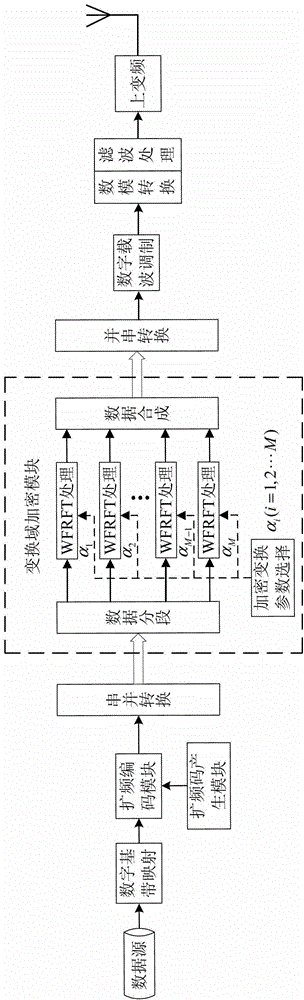 Low detection probability signal transmission and reception method of variable parameter spread spectrum sequence based on weighted fractional Fourier transform