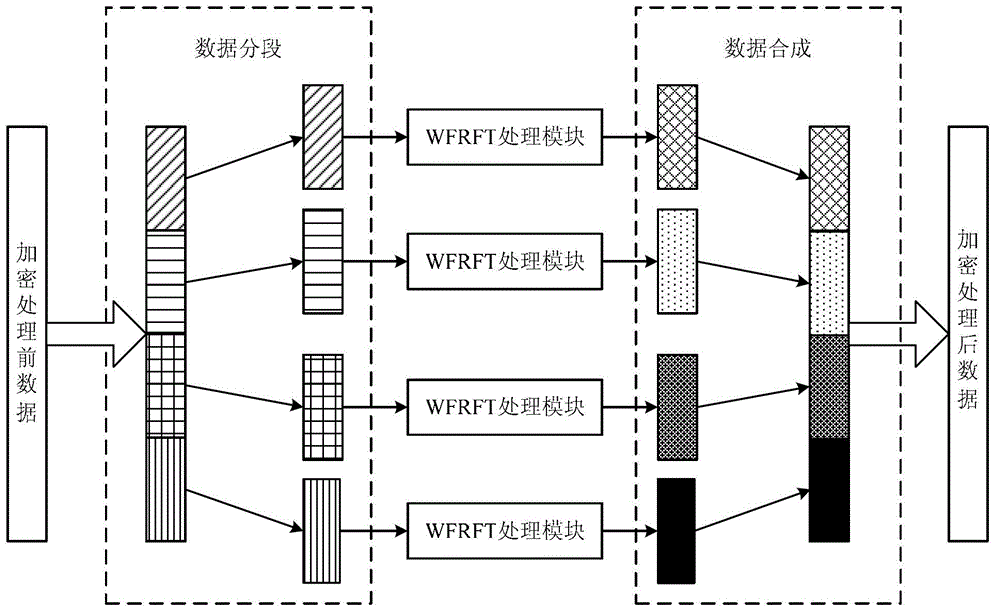 Low detection probability signal transmission and reception method of variable parameter spread spectrum sequence based on weighted fractional Fourier transform