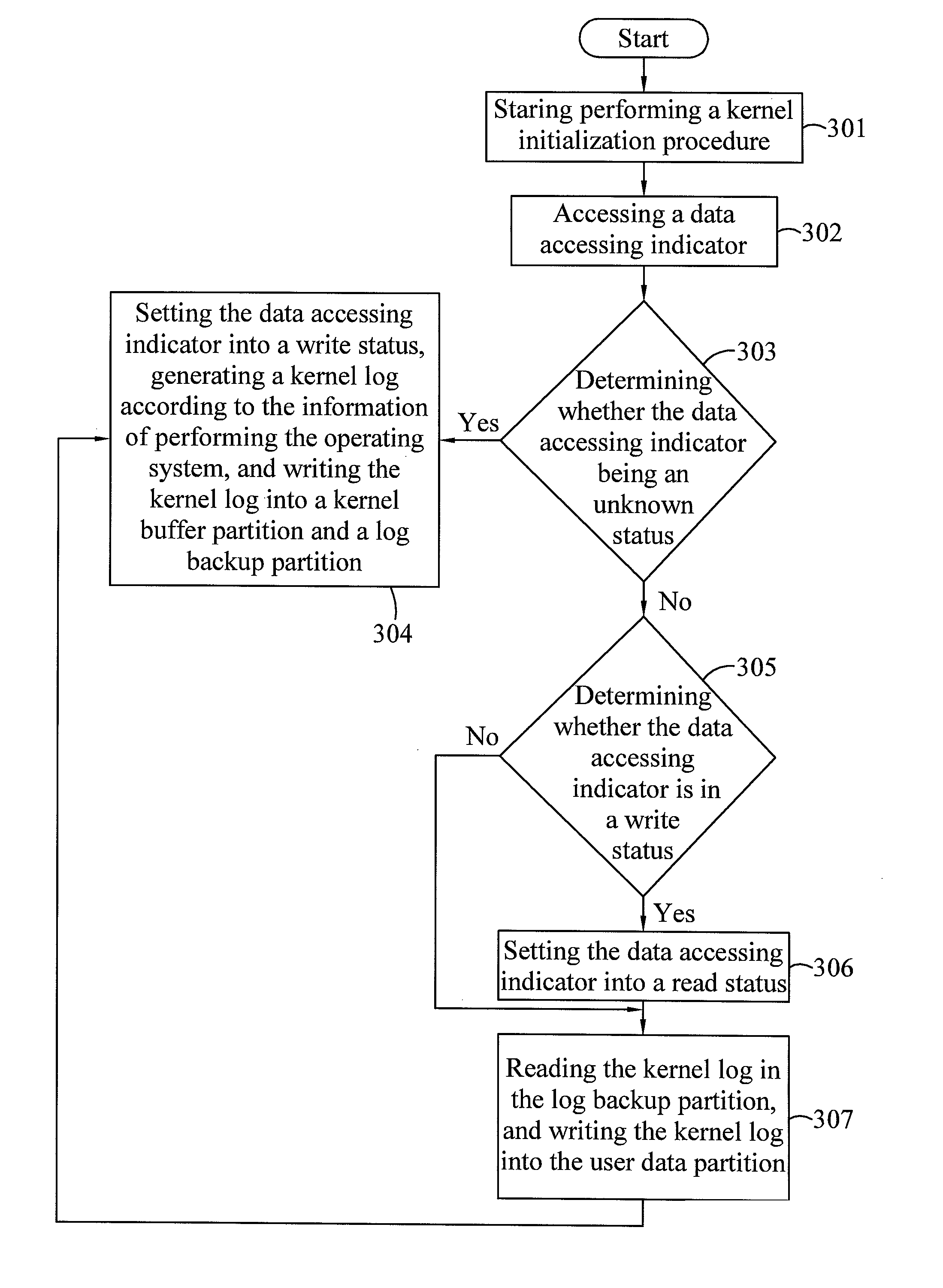 Method for reading kernel log upon kernel panic in operating system