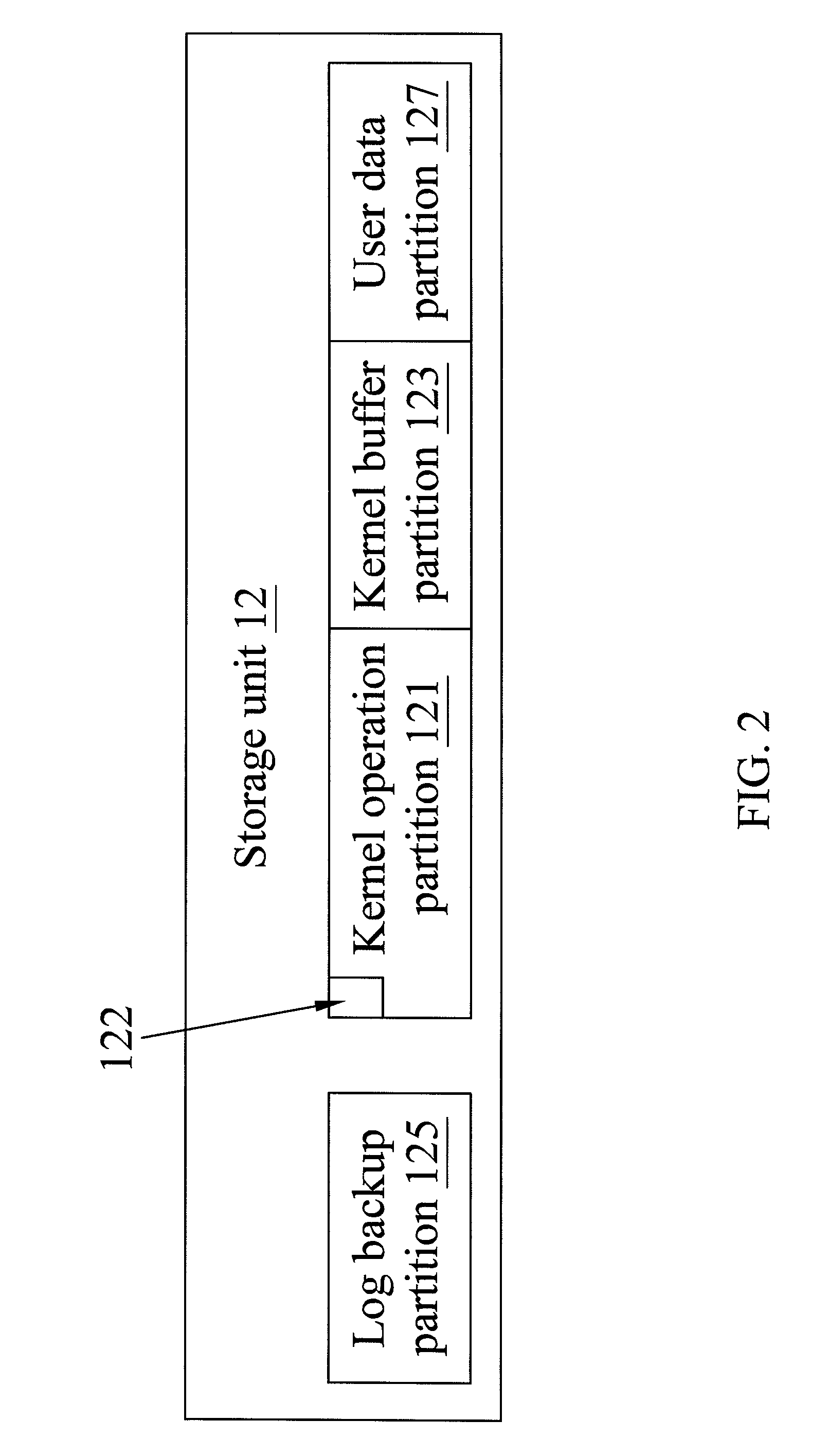 Method for reading kernel log upon kernel panic in operating system