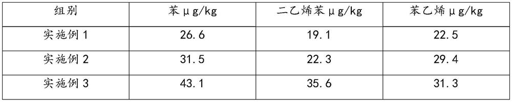 Macroporous adsorption resin for blood perfusion and preparation method thereof