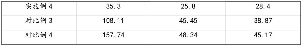 Macroporous adsorption resin for blood perfusion and preparation method thereof