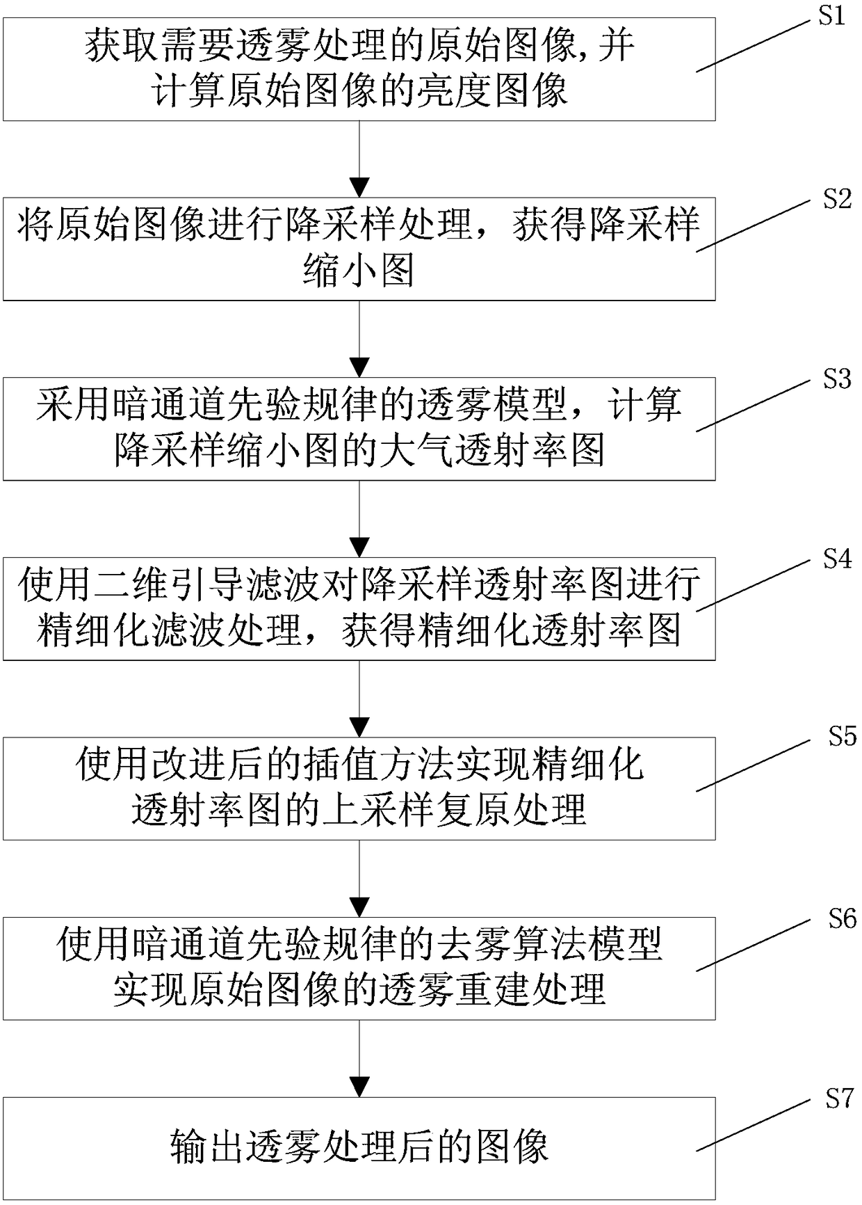 A Fast Image Reconstruction Method Based on Transmittance Optimization Technology in Fog