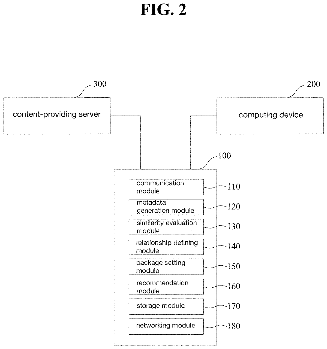 Personalized content curation system and content proposal method based on bookmark history