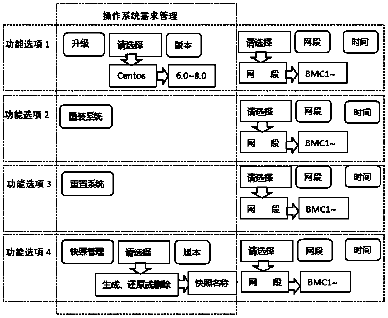 Cross-network segment server OS deployment system and method