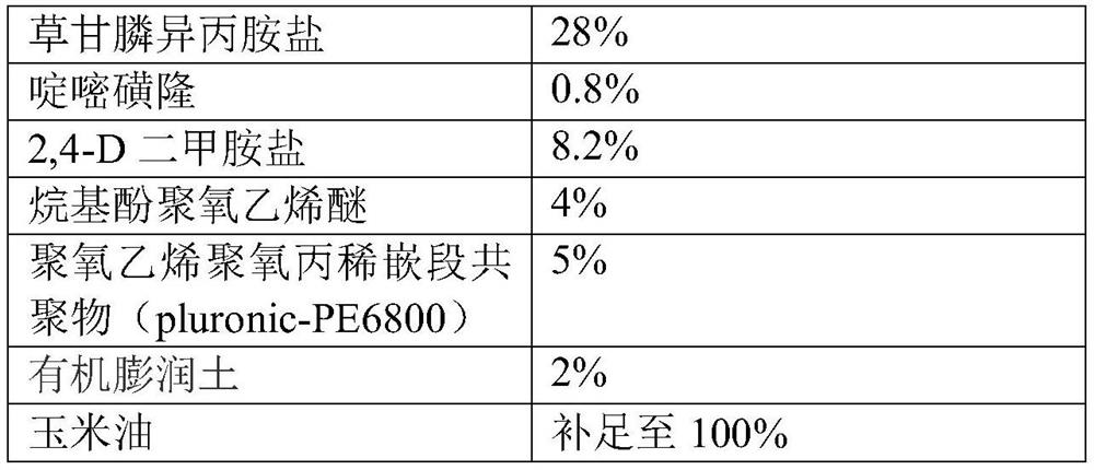 Composite herbicide and application thereof