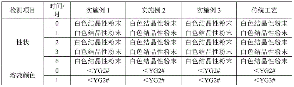 Ceflazidime powder preparation for injection