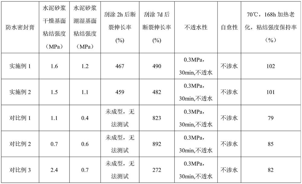 Composite waterproof sealant as well as preparation method and application thereof