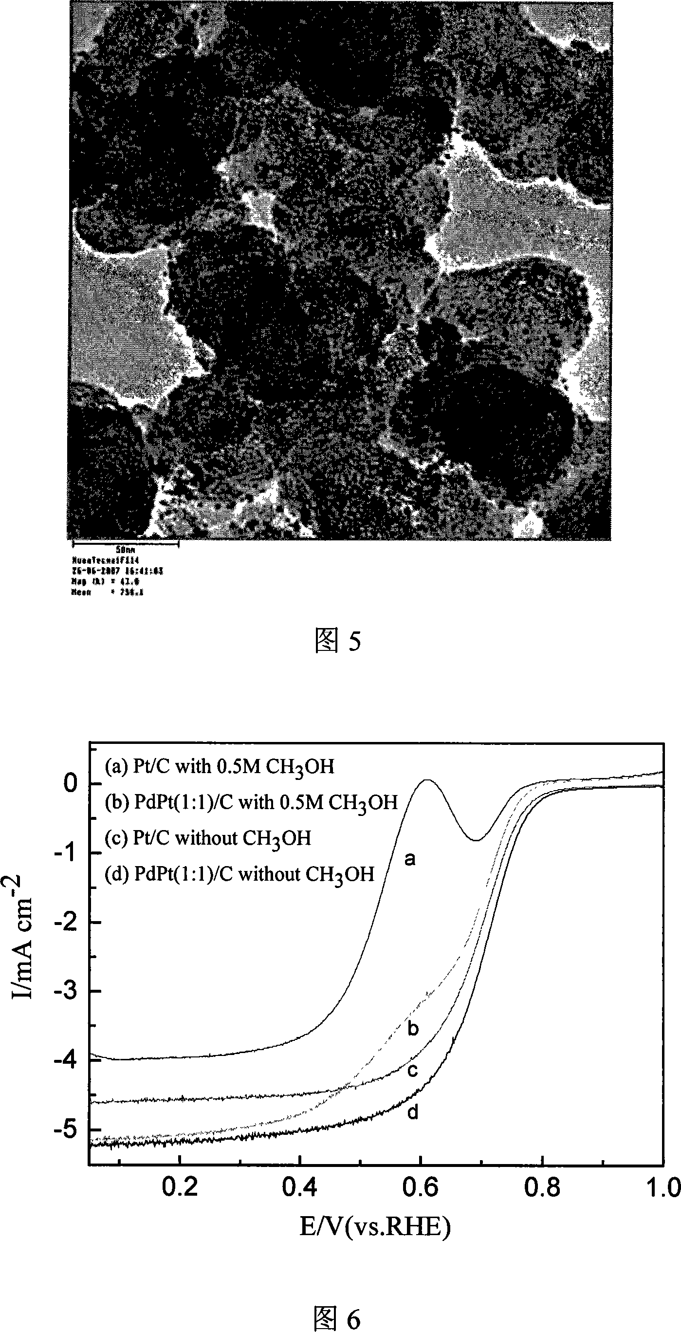 Method for preparing nano-Pd or Pd platinum alloy electrocatalyst for fuel cell