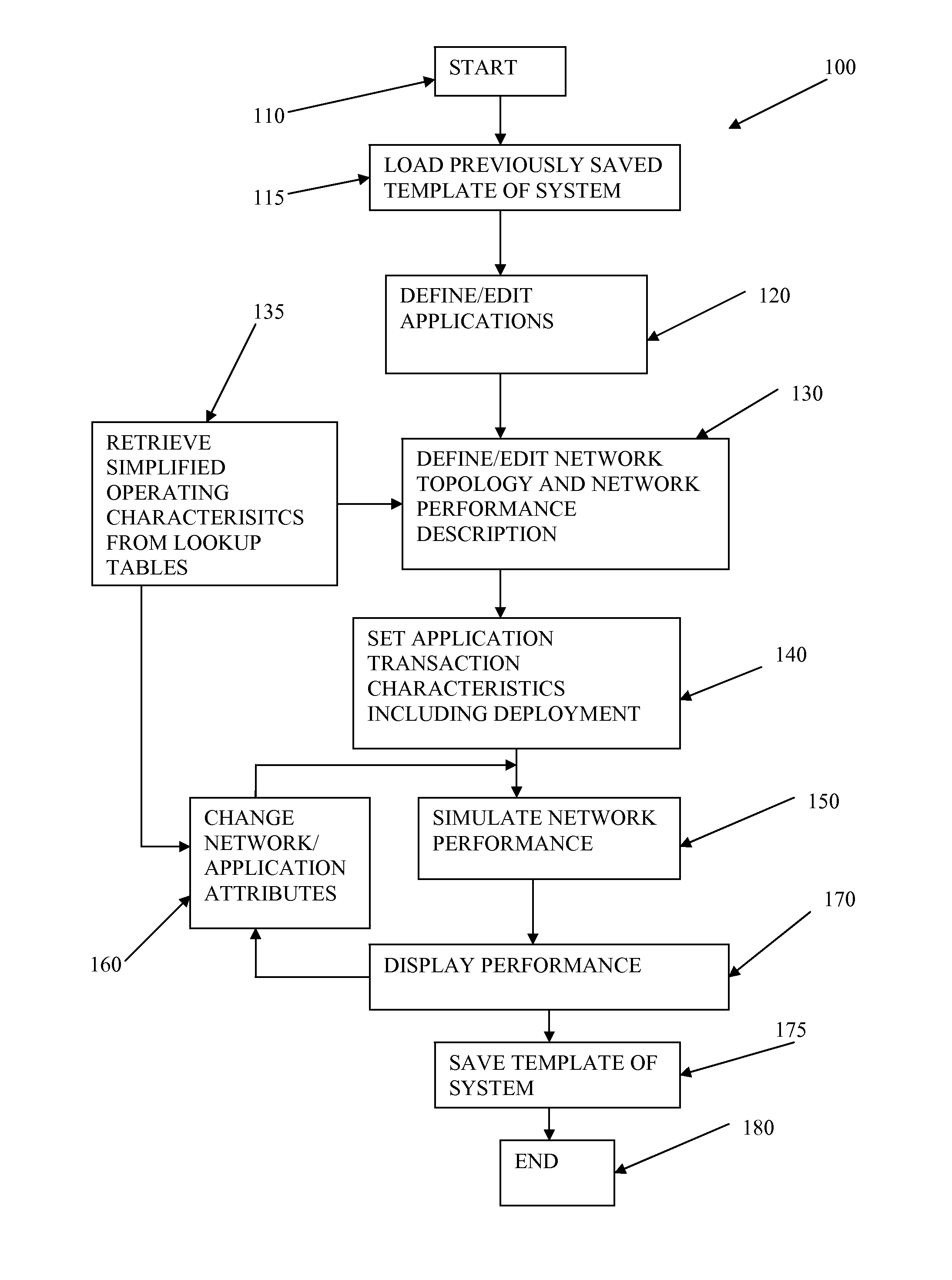 Network capacity planning