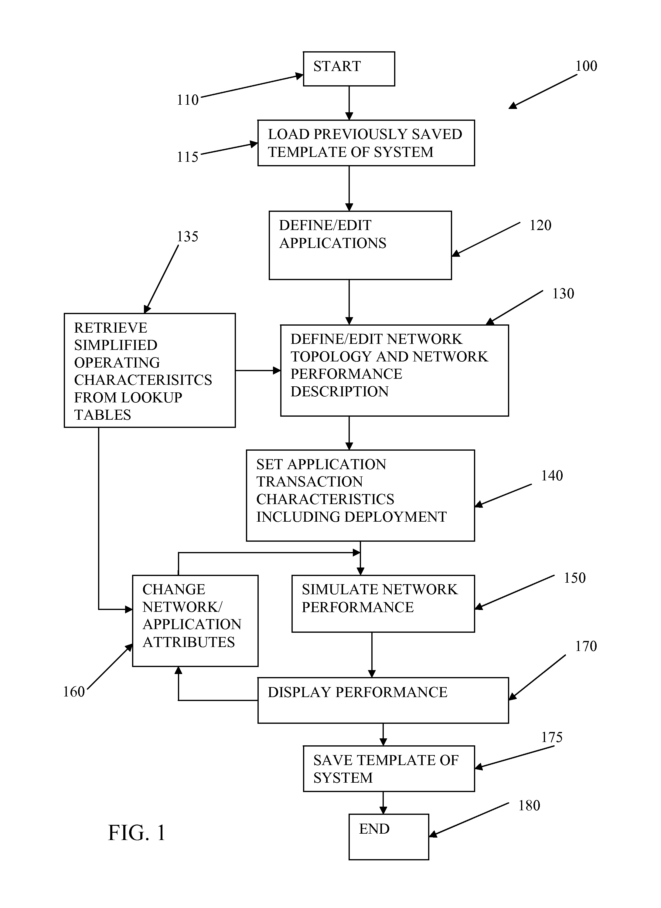 Network capacity planning