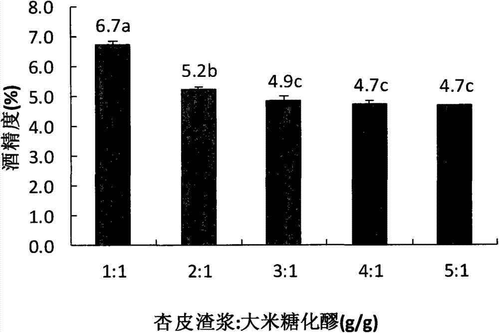 Acetobacter aceti and fruit vinegar prepared from Acetobacter aceti through solid-state fermentation of apricot bark slag