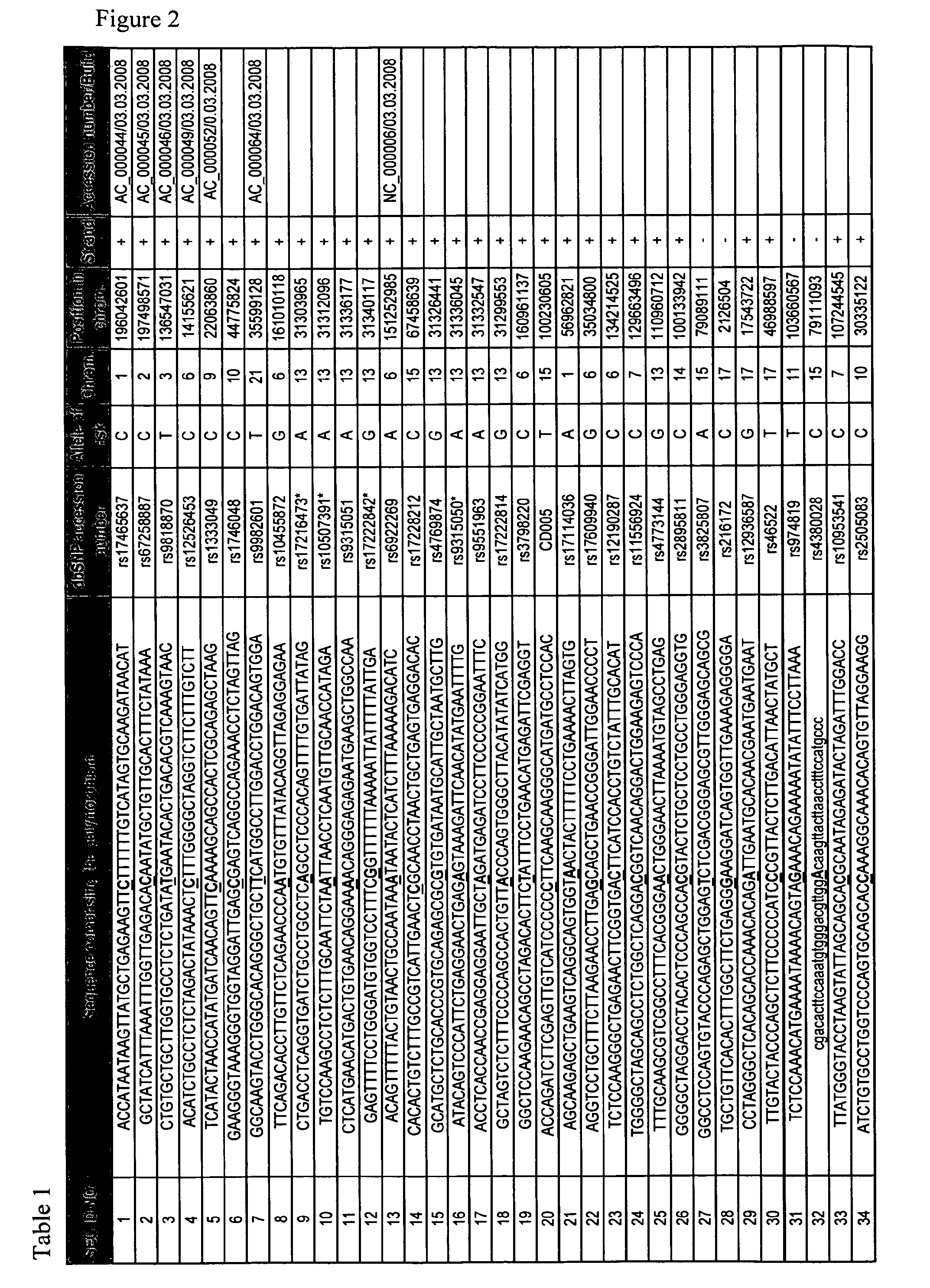 Cardiovascular disease