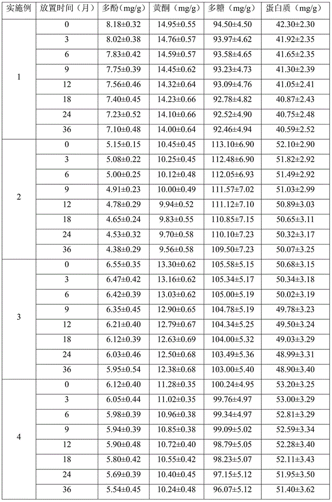 Blood-glucose-reducing antioxidative granule based on wild guava fruit extract and preparation method thereof