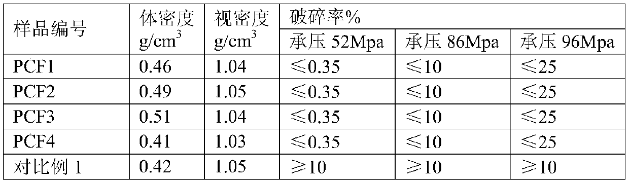 Temperature response type phase-change fracturing fluid and using method thereof