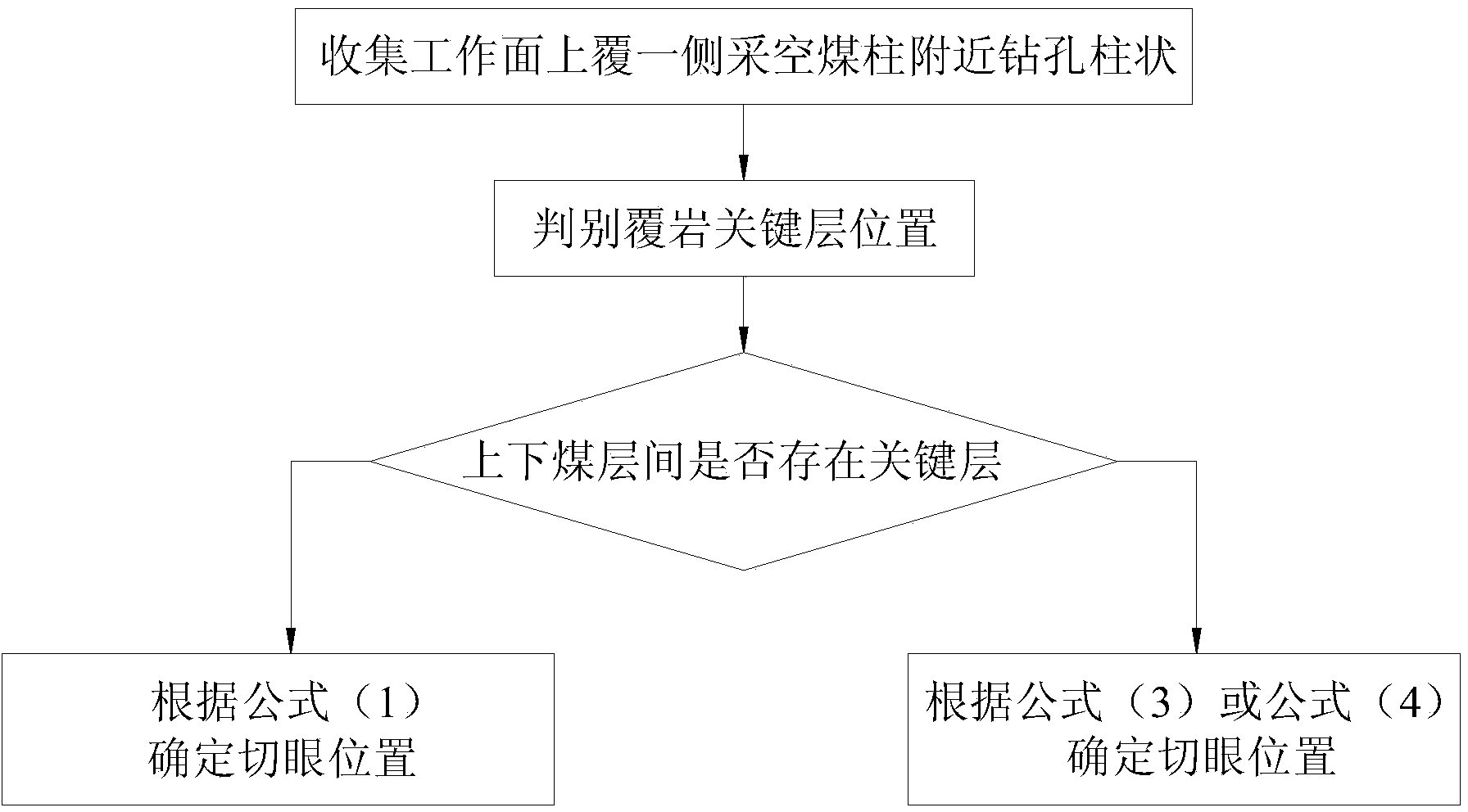 Method for determining lower open-off cut positions of shallow-buried short-distance goaf-side coal pillars