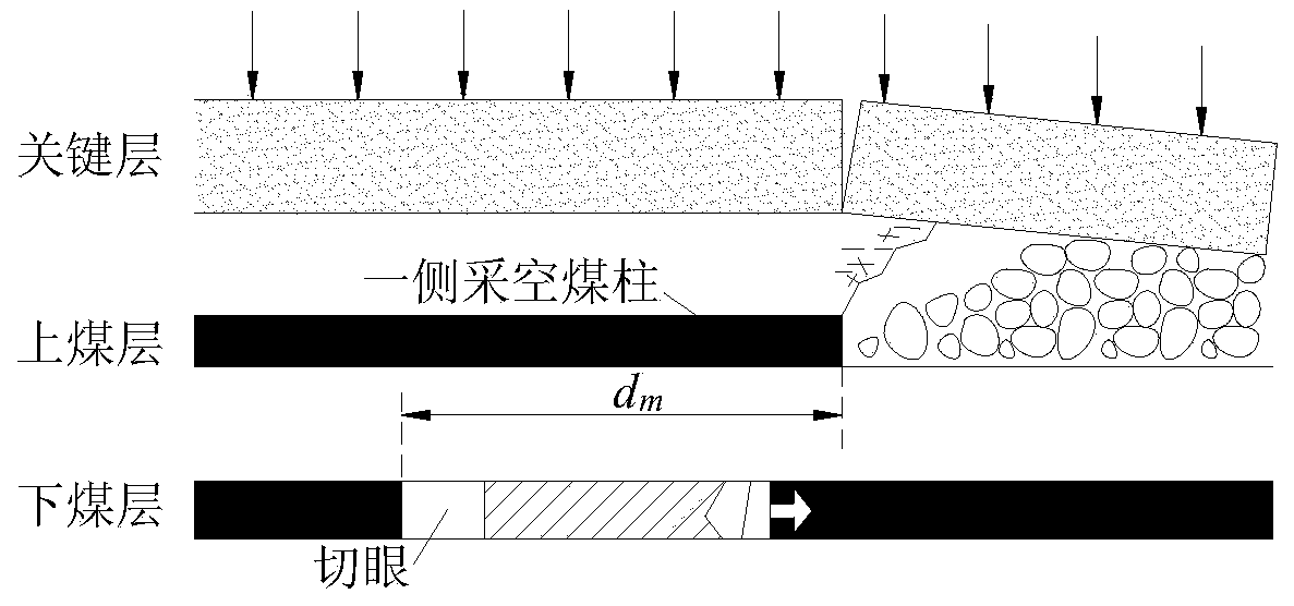 Method for determining lower open-off cut positions of shallow-buried short-distance goaf-side coal pillars