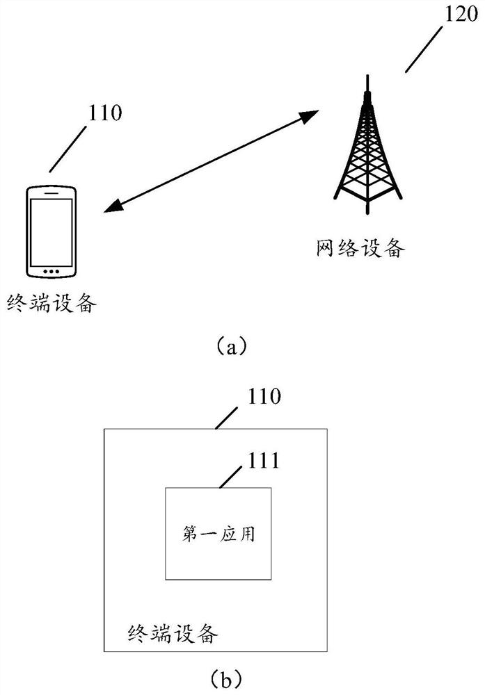 Network access verification method and device and computer readable storage medium