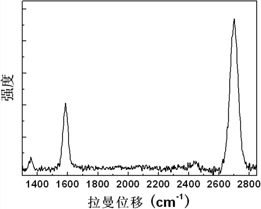 Sandwich type graphene saturable absorber and preparation method thereof