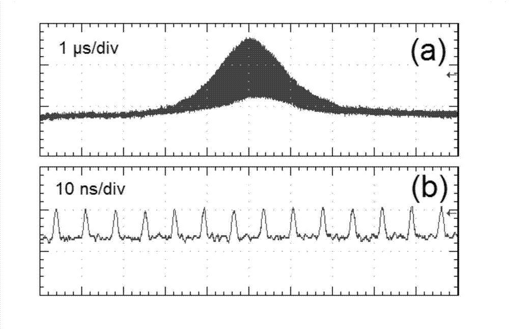 Sandwich type graphene saturable absorber and preparation method thereof