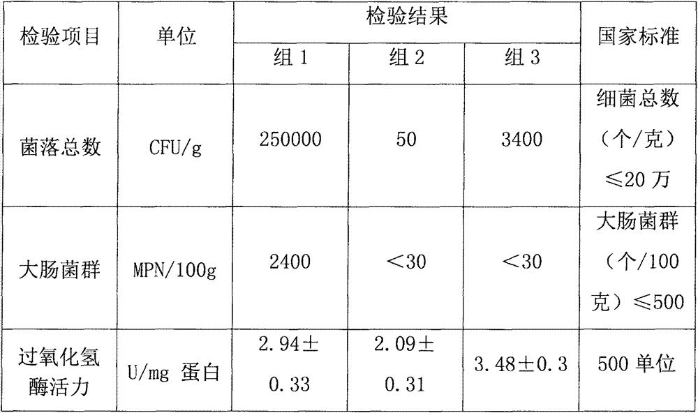 Storage method of fresh pollen and product of fresh pollen