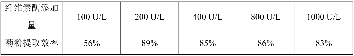 A kind of preparation method of high-purity polyfructose