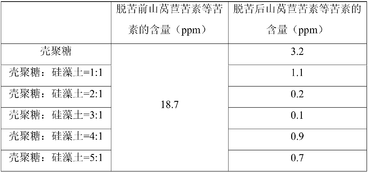 A kind of preparation method of high-purity polyfructose