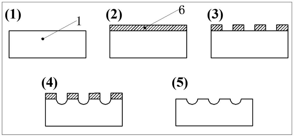 Surface design and preparation method of an anti-icing composite material