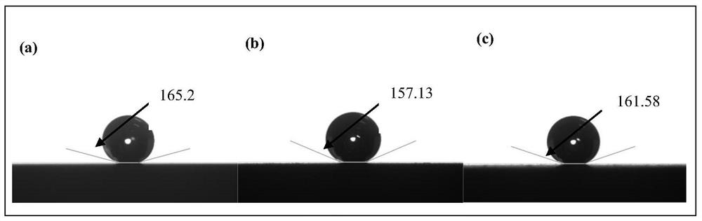 Surface design and preparation method of an anti-icing composite material