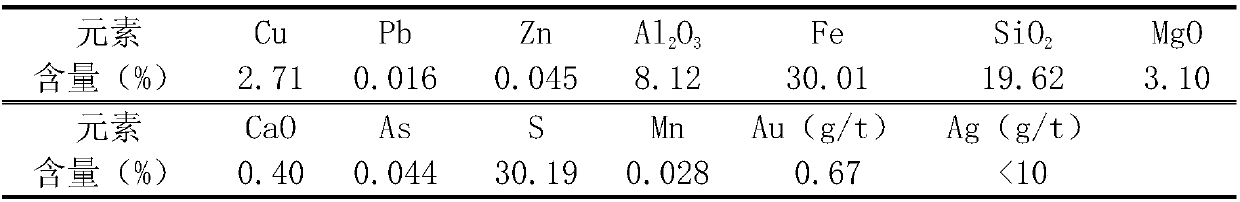 Efficient inhibitor composition for copper-sulfur separation and copper-sulfur separation flotation method by applying same