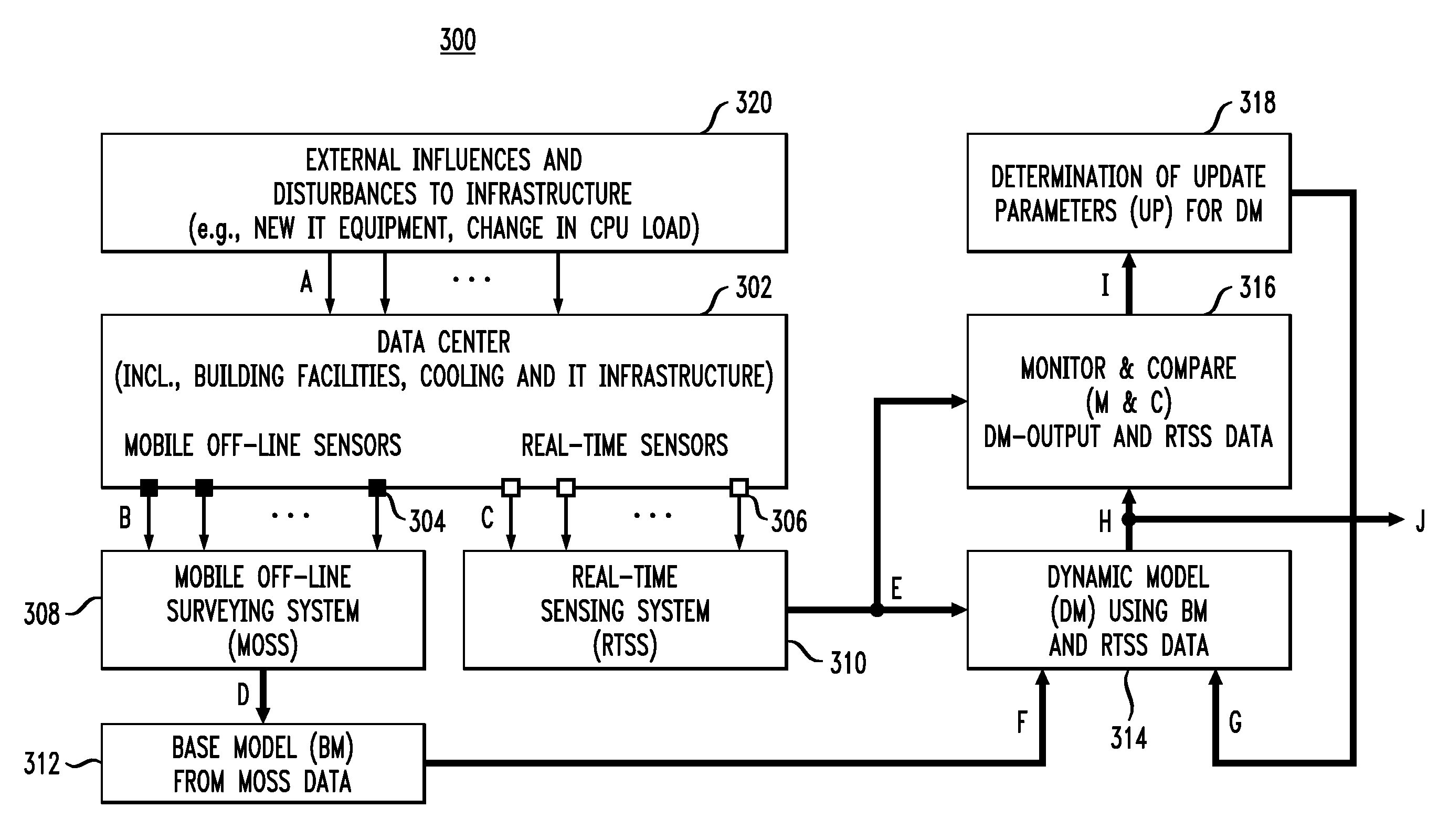 Techniques to Predict Three-Dimensional Thermal Distributions in Real-Time