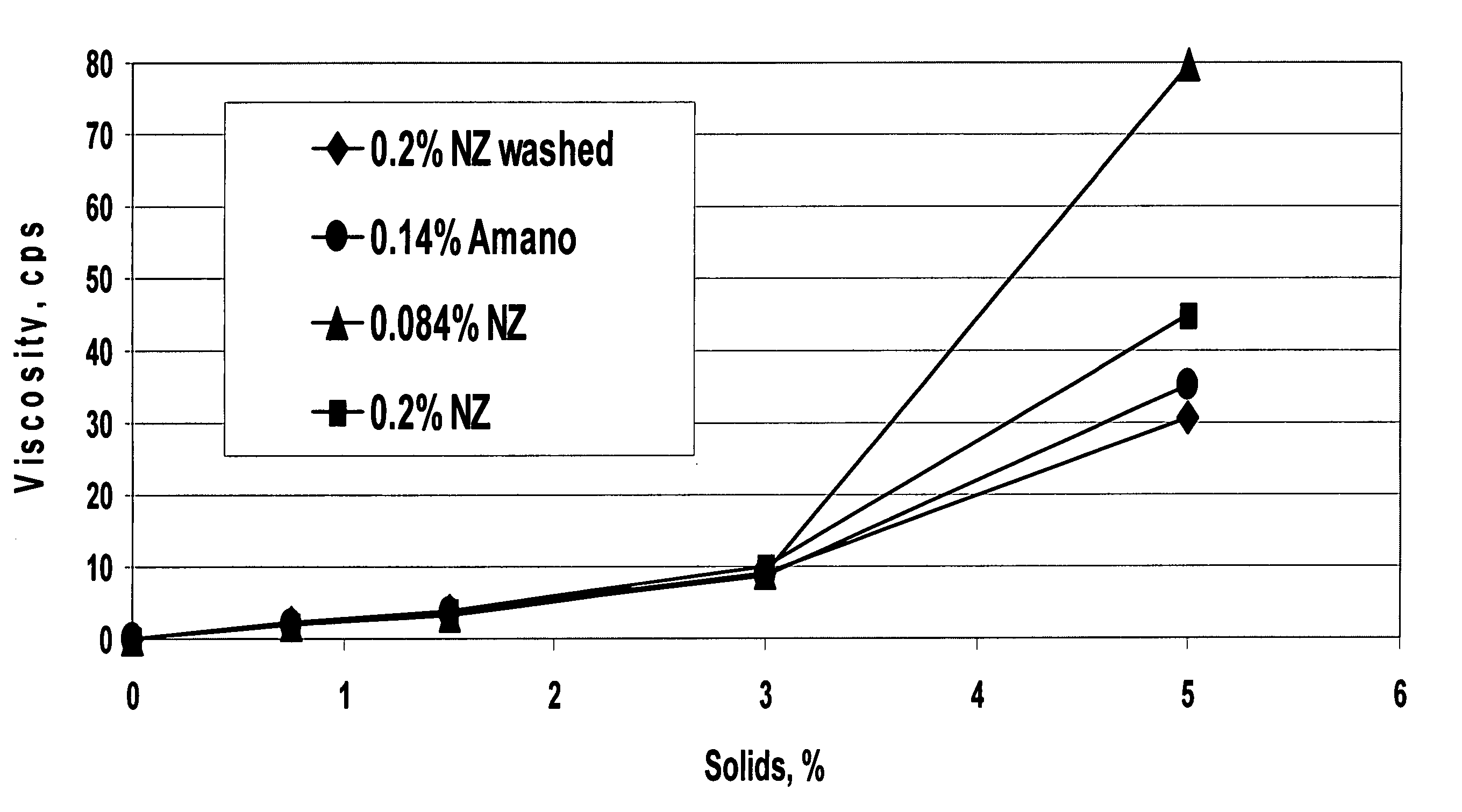 Acidic, protein-containing drinks with improved sensory and functional characteristics