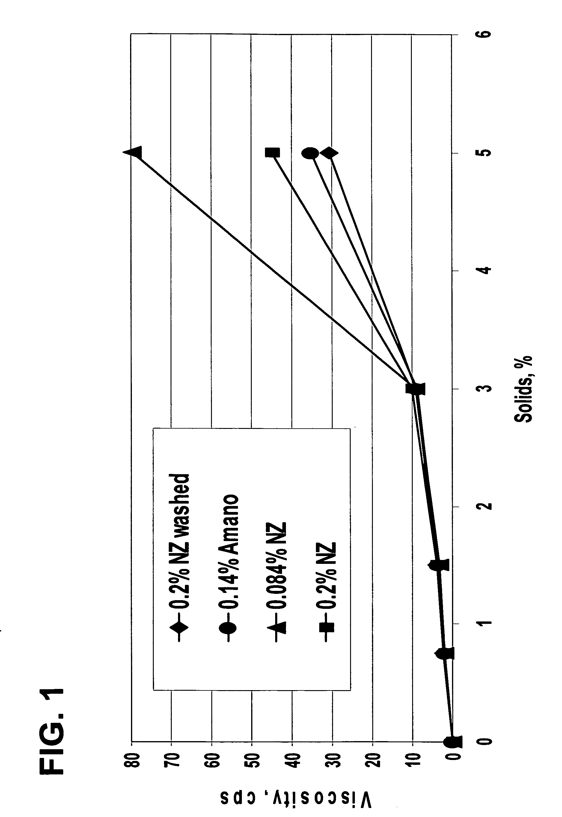 Acidic, protein-containing drinks with improved sensory and functional characteristics