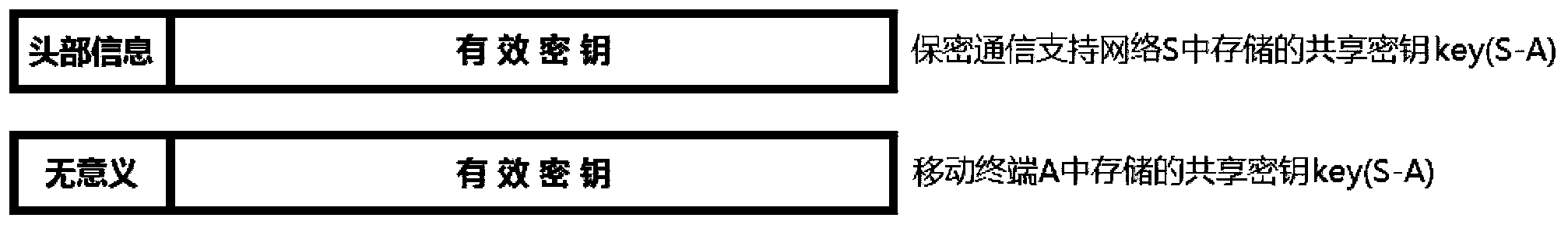 Communication key distribution method based on Android smart mobile terminal