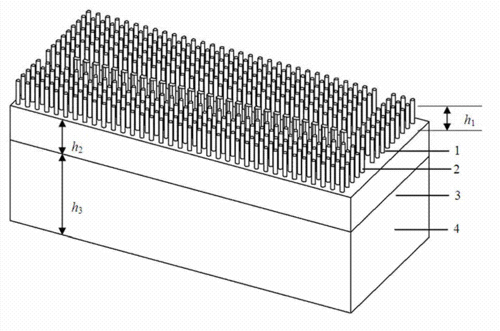 Method of manufacturing directional coupler of photonic crystal