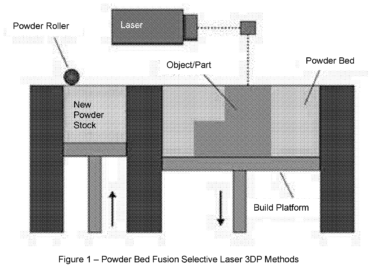 Solid Pharmaceutical Dosage Formulations and Processes