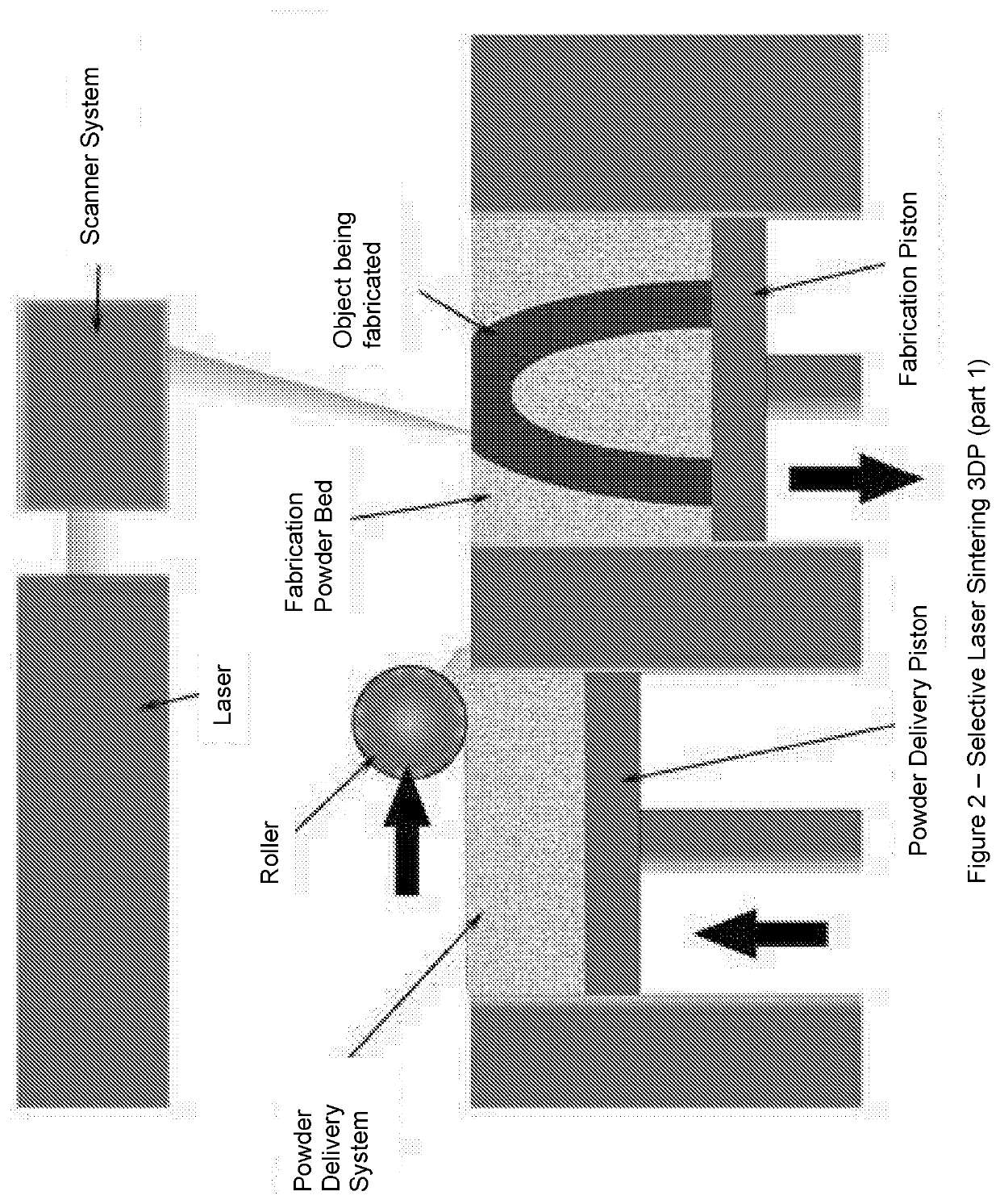 Solid Pharmaceutical Dosage Formulations and Processes