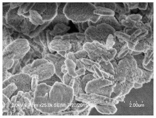 Synthesis method of discoid mordenite with different thickness