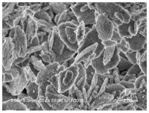 Synthesis method of discoid mordenite with different thickness