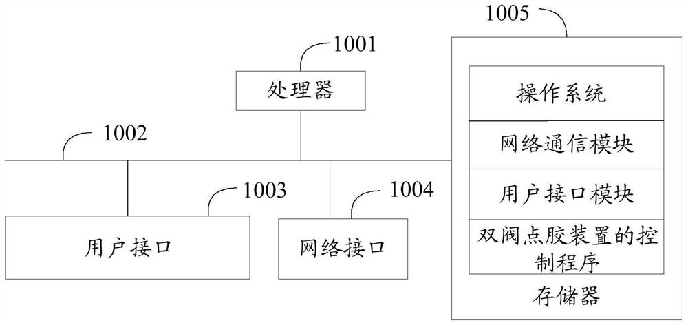 Control method, equipment and storage medium of double-valve dispensing device