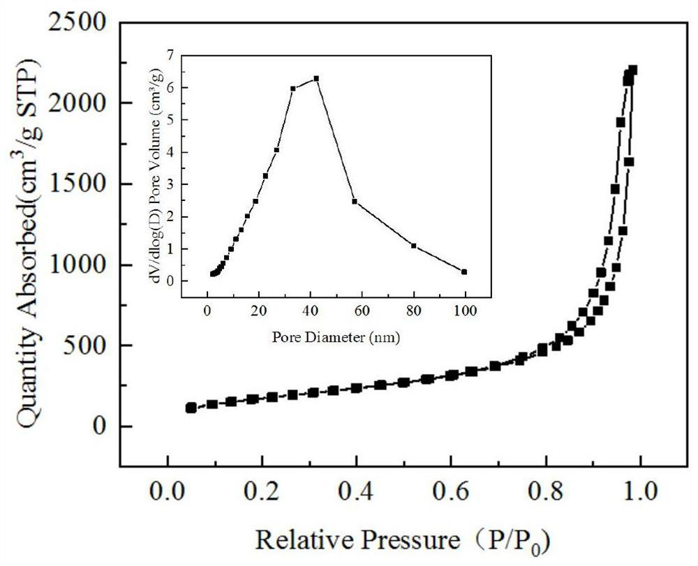 Preparation method of rare earth doped silicon dioxide aerogel